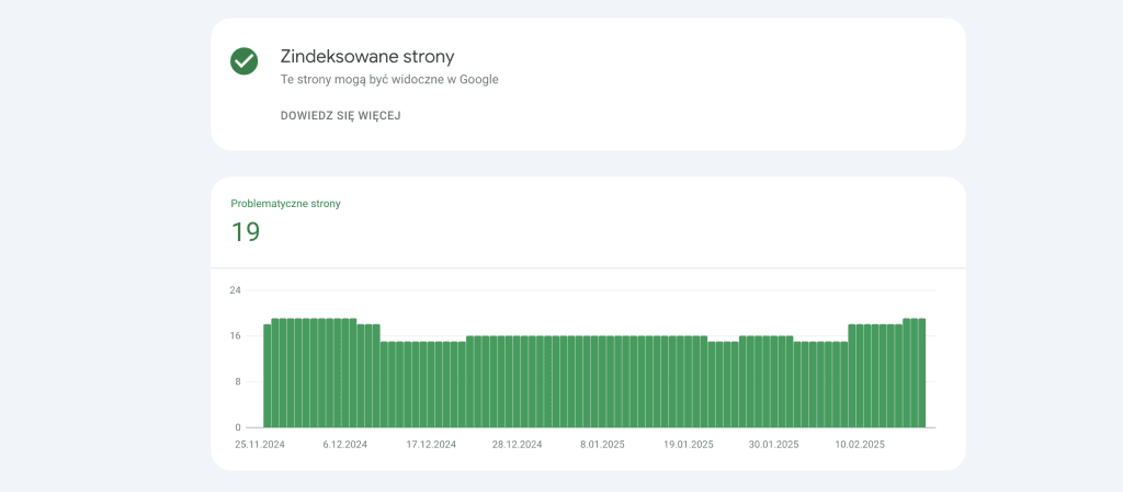 zindeksowane strony google