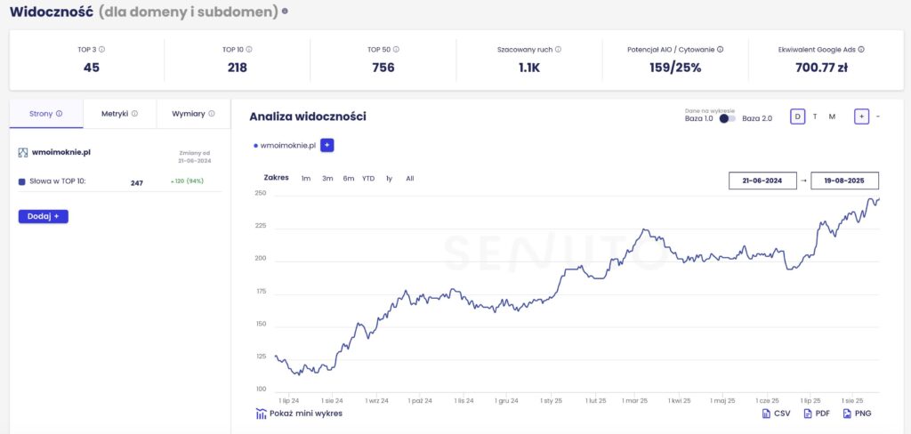 w moim oknie statystyka